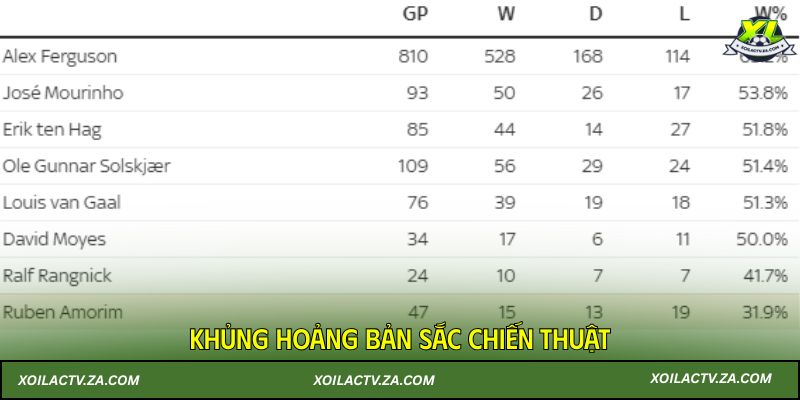 Khủng hoảng bản sắc chiến thuật