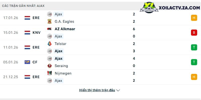 Phong độ của Ajax Phong độ của Ajax