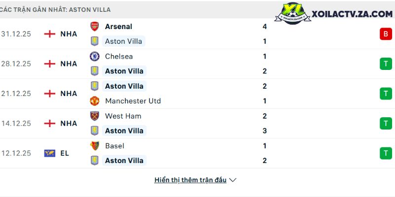 Phong độ của Aston Villa Phong độ của Aston Villa