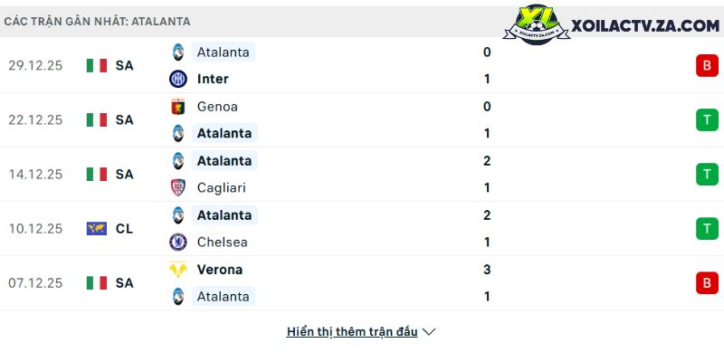 Phong độ của Atalanta Phong độ của Atalanta