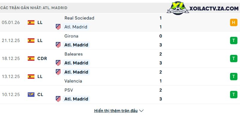 Phong độ của Atletico Madrid Phong độ của Atletico Madrid