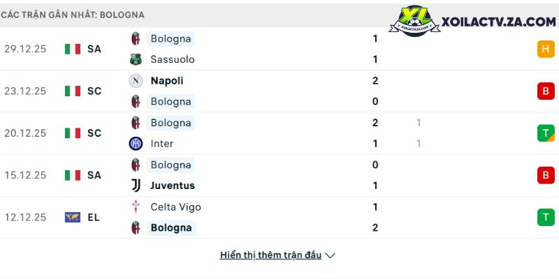 Phong độ của Bologna Phong độ của Bologna
