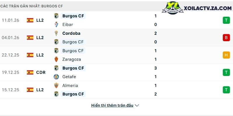 Phong độ của Burgos Phong độ của Burgos