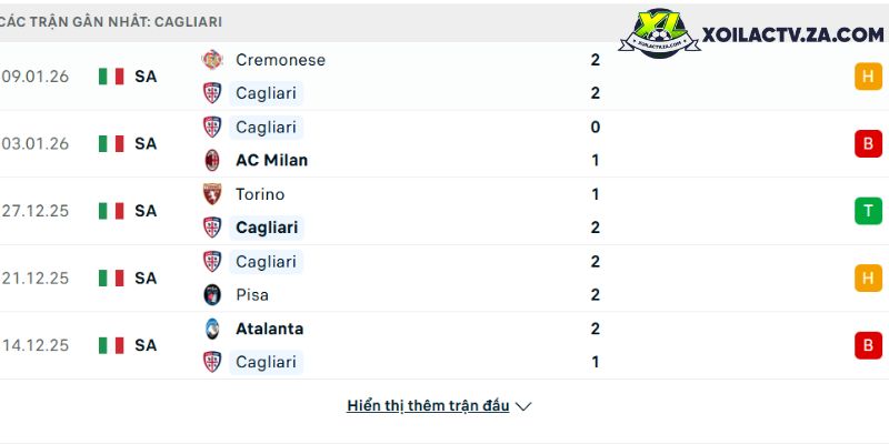 Phong độ của Cagliari Phong độ của Cagliari