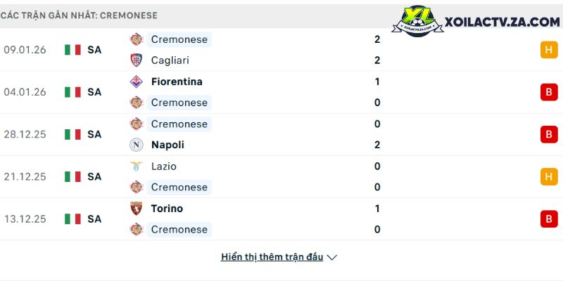 Phong độ của Cremonese Phong độ của Cremonese