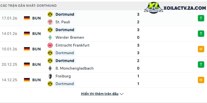 Phong độ của Dortmund Phong độ của Dortmund