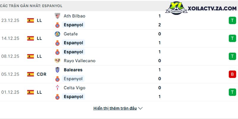 Phong độ của Espanyol Phong độ của Espanyol