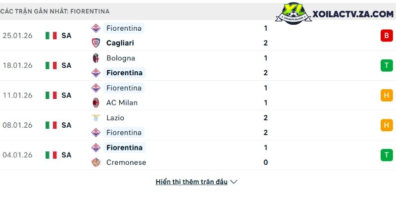 Phong độ của Fiorentina Phong độ của Fiorentina