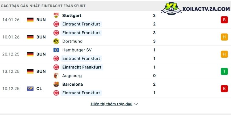 Phong độ của Frankfurt Phong độ của Frankfurt