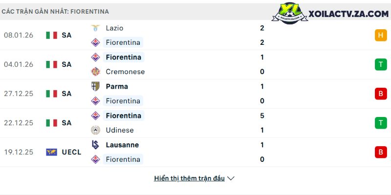 Phong độ của Fiorentina Phong độ của Fiorentina