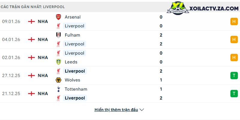Phong độ của Liverpool Phong độ của Liverpool