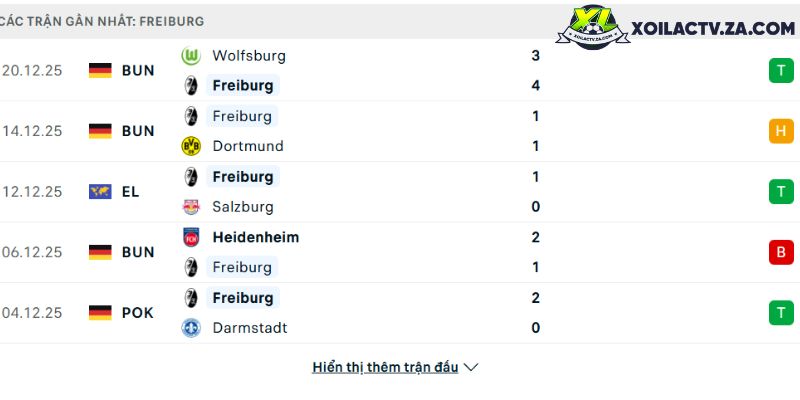 Phong độ của Freiburg Phong độ của Freiburg