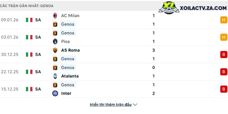 Phong độ của Genoa Phong độ của Genoa