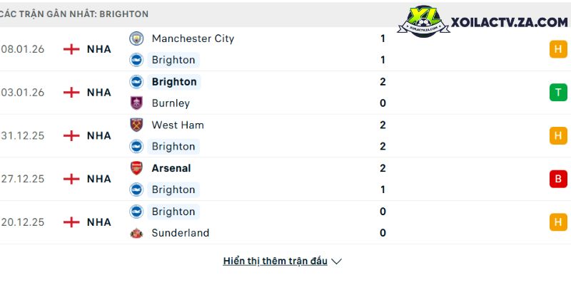 Phong độ của Brighton Phong độ của Brighton