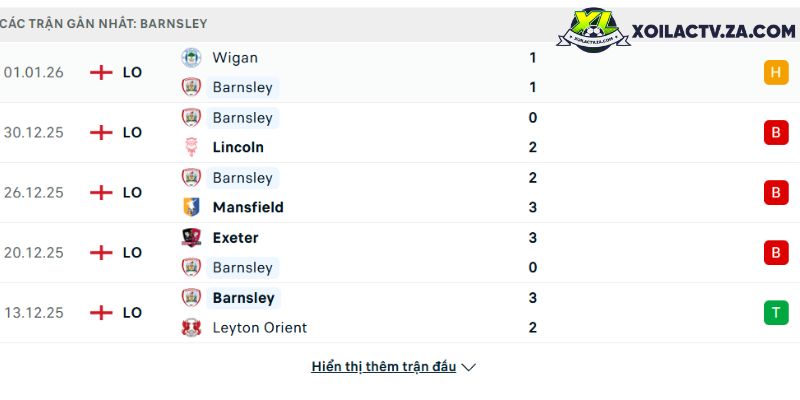 Phong độ của Barnsley Phong độ của Barnsley