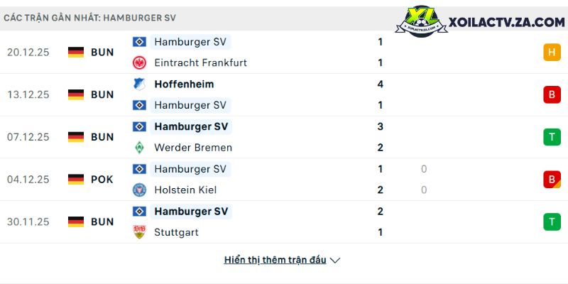 Phong độ của Hamburg Phong độ của Hamburg