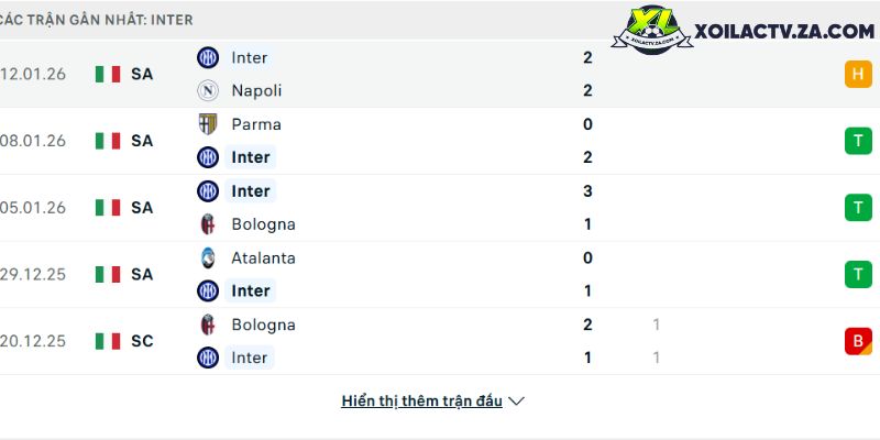 Phong độ của Inter Milan Phong độ của Inter Milan