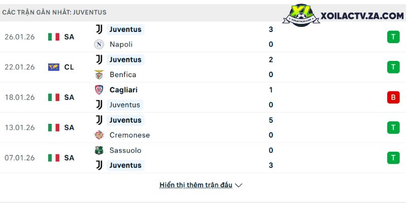 Phong độ của Juventus Phong độ của Juventus