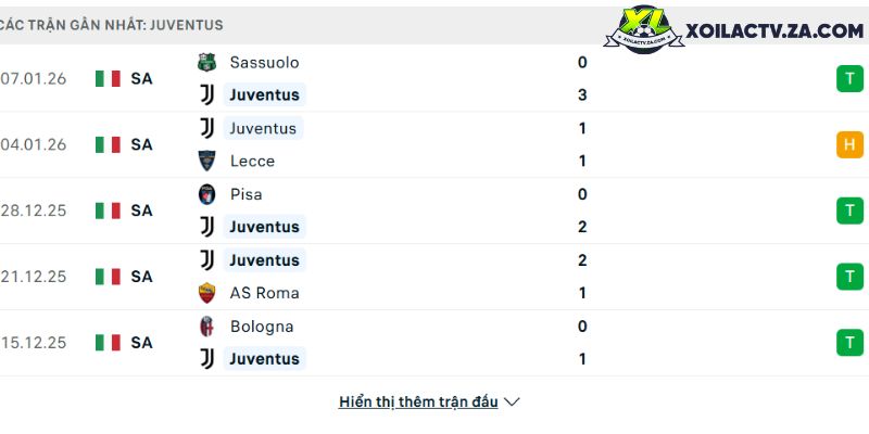 Phong độ của Juventus Phong độ của Juventus