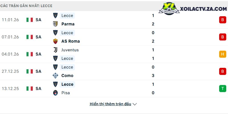 Phong độ của Lecce Phong độ của Lecce