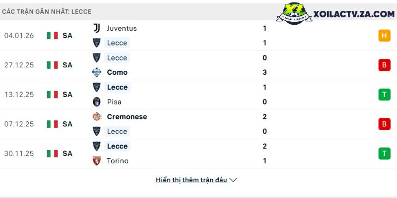 Phong độ của Lecce Phong độ của Lecce