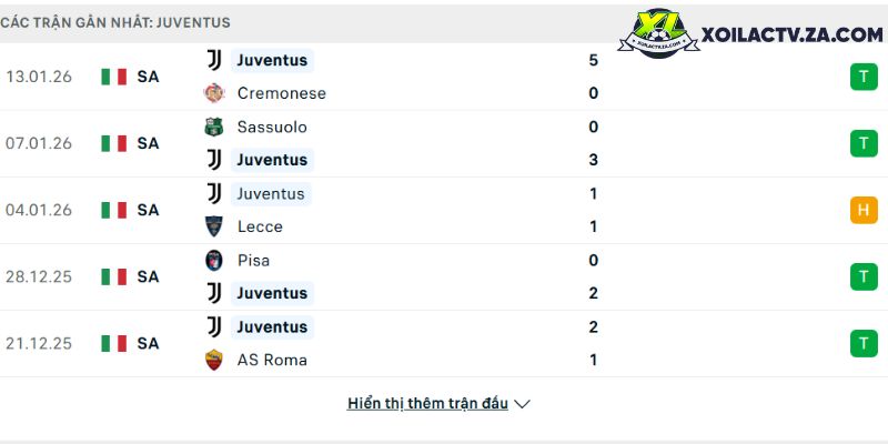 Phong độ của Juventus Phong độ của Juventus