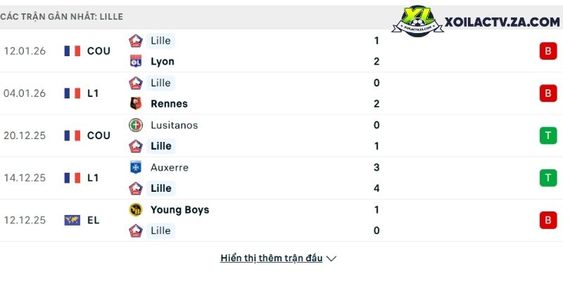 Phong độ của Lille Phong độ của Lille