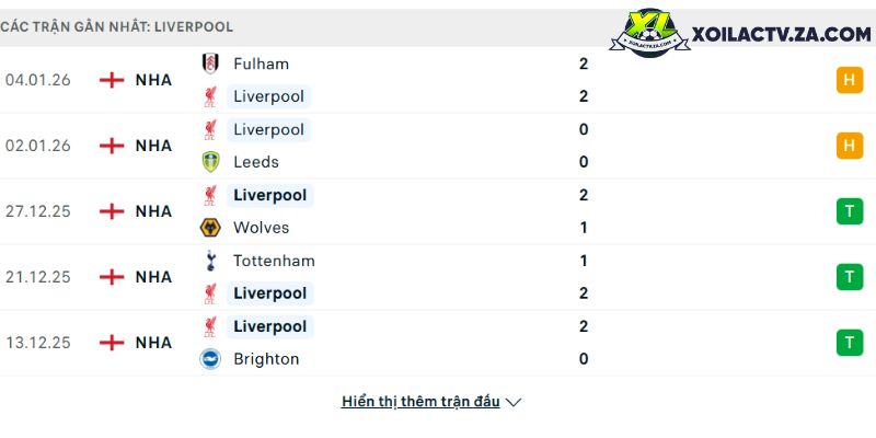 Phong độ của Liverpool Phong độ của Liverpool