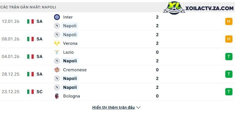 Phong độ của Napoli Phong độ của Napoli