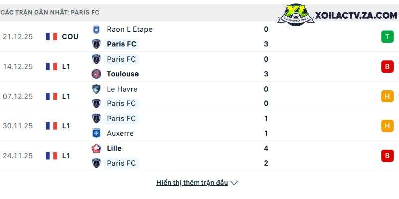Phong độ của Paris FC Phong độ của Paris FC
