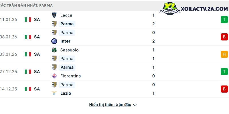 Phong độ của Parma Phong độ của Parma