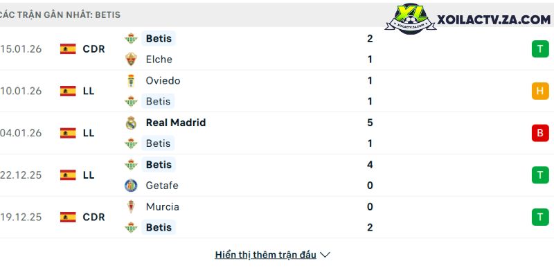 Phong độ của Real Betis Phong độ của Real Betis