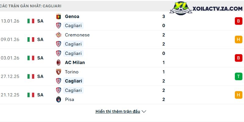 Phong độ của Cagliari Phong độ của Cagliari