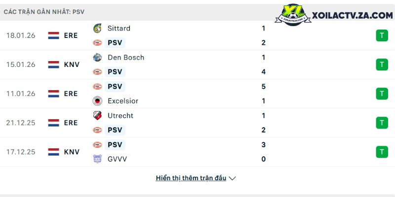 Phong độ của PSV Phong độ của PSV