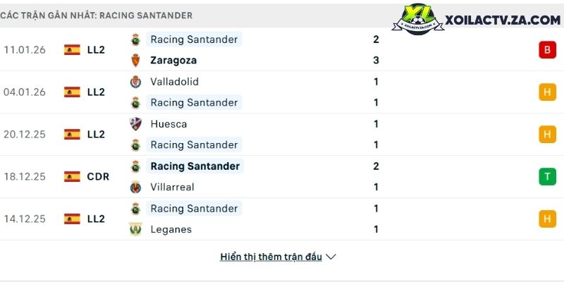 Phong độ của Racing Santander Phong độ của Racing Santander