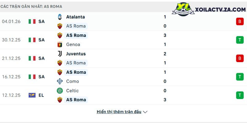 Phong độ của Roma Phong độ của Roma