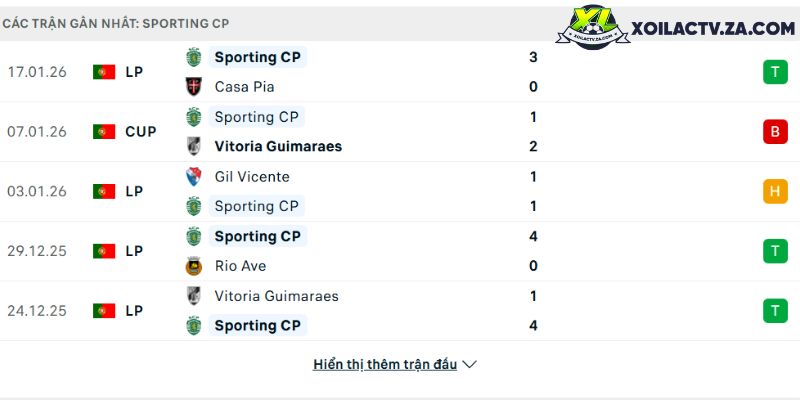 Phong độ của Sporting Lisbon Phong độ của Sporting Lisbon