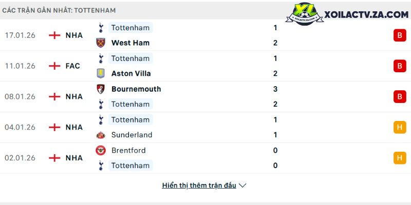 Phong độ của Tottenham Phong độ của Tottenham