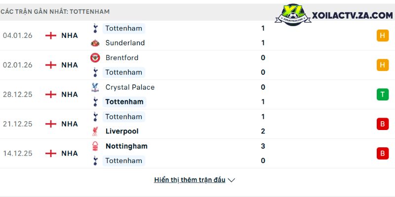 Phong độ của Tottenham Phong độ của Tottenham