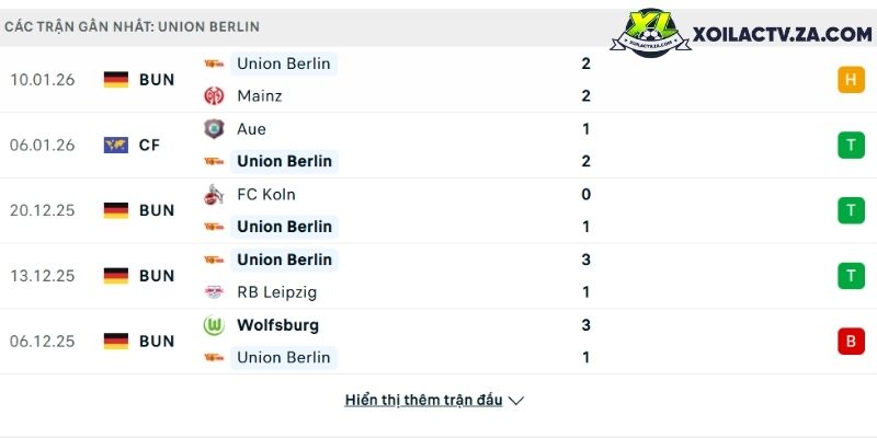 Phong độ của Union Berlin Phong độ của Union Berlin