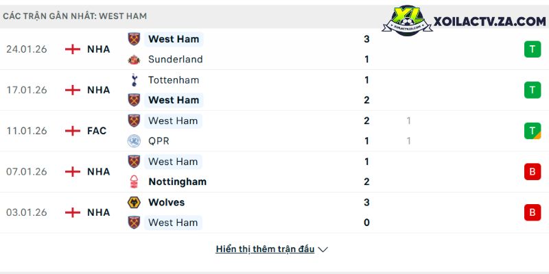Phong độ của West Ham Phong độ của West Ham