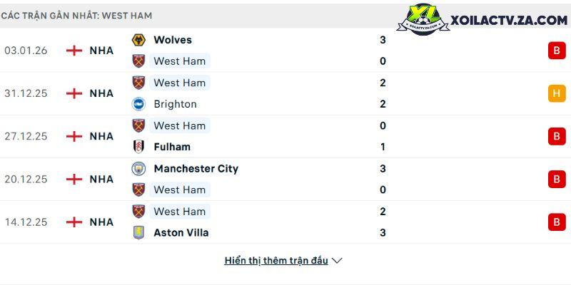 Phong độ của West Ham Phong độ của West Ham