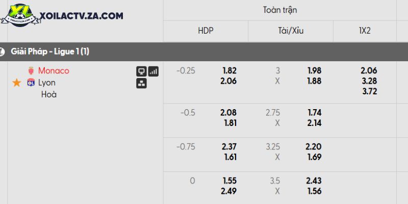 Tỷ lệ kèo AS Monaco vs Lyon Tỷ lệ kèo AS Monaco vs Lyon