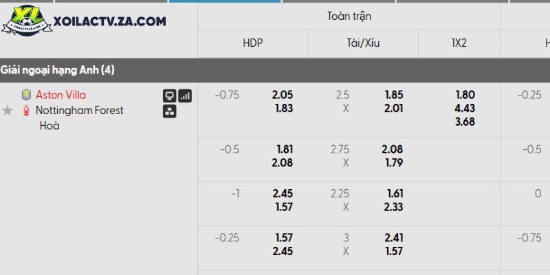 Tỷ lệ kèo Aston Villa vs Nottingham Tỷ lệ kèo Aston Villa vs Nottingham