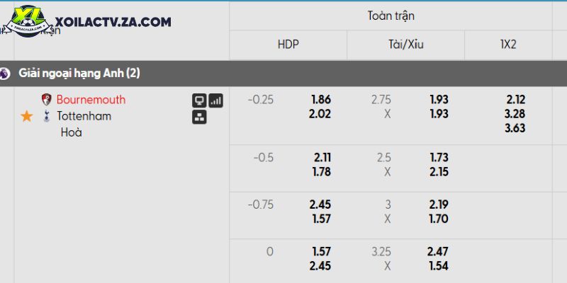 Tỷ lệ kèo Bournemouth vs Tottenham Tỷ lệ kèo Bournemouth vs Tottenham
