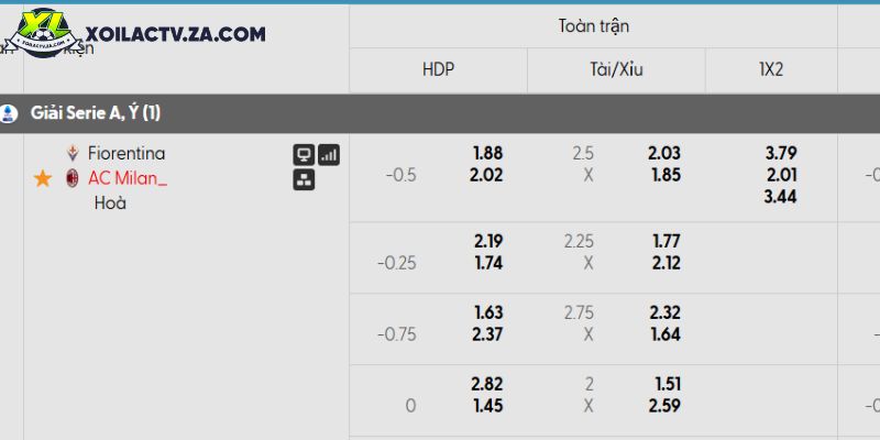 Tỷ lệ kèo Fiorentina vs AC Milan Tỷ lệ kèo Fiorentina vs AC Milan