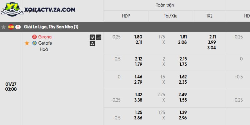 Tỷ lệ kèo Girona vs Getafe Tỷ lệ kèo Girona vs Getafe