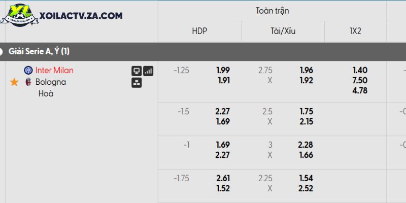 Tỷ lệ kèo Inter Milan vs Bologna Tỷ lệ kèo Inter Milan vs Bologna