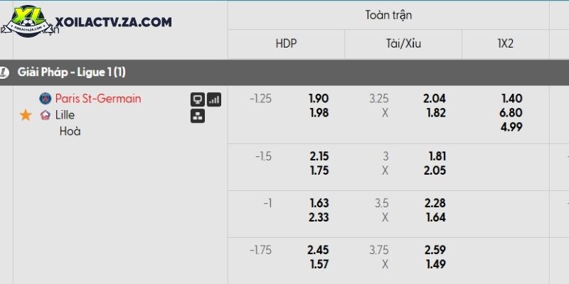 Tỷ lệ kèo PSG vs Lille Tỷ lệ kèo PSG vs Lille