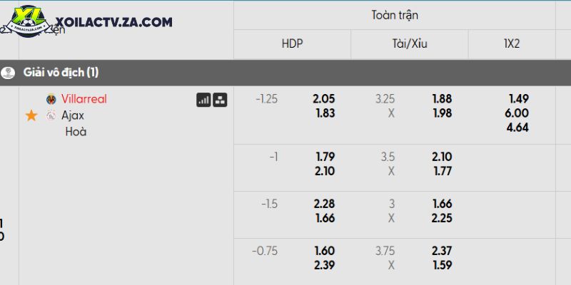 Tỷ lệ kèo Villarreal vs Ajax Tỷ lệ kèo Villarreal vs Ajax